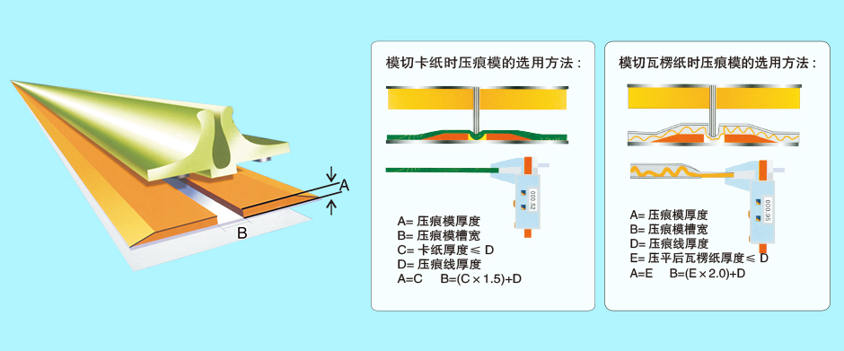 Selection method of Haoyu brand creasing matrix